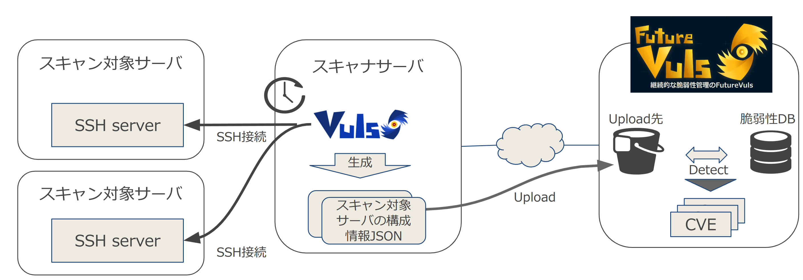 専用 雑貨確認画面 新機能:Windowsの脆弱性管理：SSHで脆弱性検知するリモートスキャン